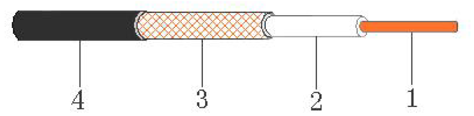 RG213/U Coaxial Cable - Precisionrf Electronics 