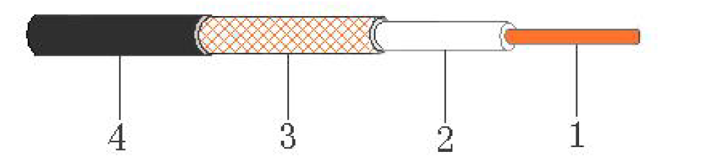 RG8X Coaxial cable - Precisionrf Electronics 